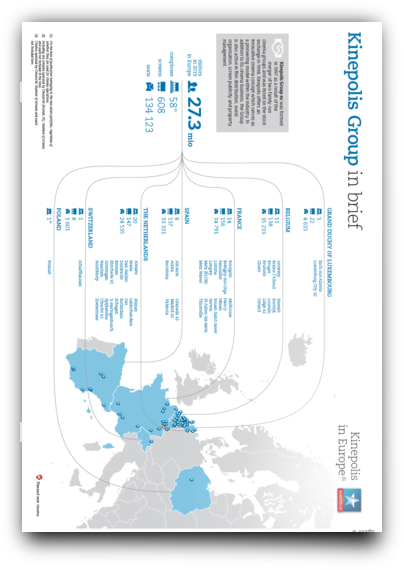 kinepolis group overview