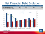 Click to View: 11. Net Financial Debt Evolution