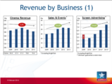 Click to View: 17. Revenue by Business (1)