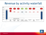 Click to View: 19. Revenue by activity waterfall