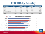 Click to View: 22. REBITDA by Country