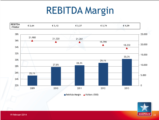 Click to View: 23. REBITDA Margin