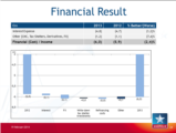 Click to View: 24. Financial Result