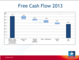 Click to View: 26. Free Cash Flow 2013