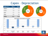 Click to View: 28. Capex   Depreciation