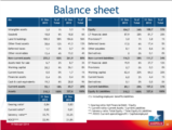 Click to View: 30. Balance sheet