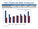 Click to View: 13. Net Financial Debt Evolution