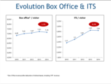 Click to View: 18. Evolution Box Office & ITS