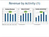 Click to View: 19. Revenue by Activity (1)