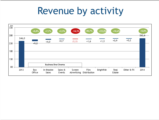 Click to View: 21. Revenue by activity