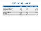 Click to View: 22. Operating Costs