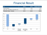 Click to View: 26. Financial Result