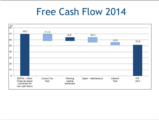 Click to View: 28. Free Cash Flow 2014