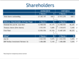 Click to View: 34. Shareholders