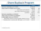 Click to View: 35. Share Buyback Program