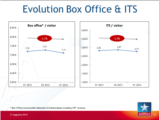 Click to View: 18. Evolution Box Office & ITS