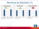 Click to View: 19. Revenue by Business (1)