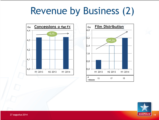 Click to View: 20. Revenue by Business (2)