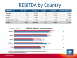 Click to View: 24. REBITDA by Country