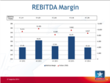 Click to View: 25. REBITDA Margin