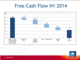 Click to View: 28. Free Cash Flow H1 2014