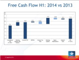 Click to View: 29. Free Cash Flow H1: 2014 vs 2013