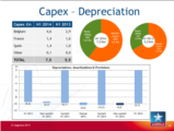 Click to View: 30. Capex   Depreciation