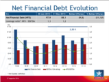 Click to View: 31. Net Financial Debt Evolution