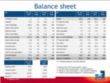 Click to View: 32. Balance sheet