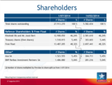 Click to View: 33. Shareholders