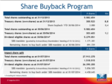 Click to View: 34. Share Buyback Program