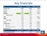 Click to View: 4. Key financials