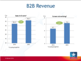 Click to View: 21. B2B Revenue