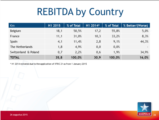 Click to View: 26. REBITDA by Country