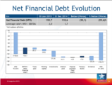 Click to View: 34. Net Financial Debt Evolution